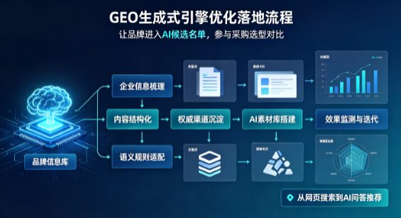 大通回族土族自治县B端采购决策：GEO优化藏着哪些全新机会？