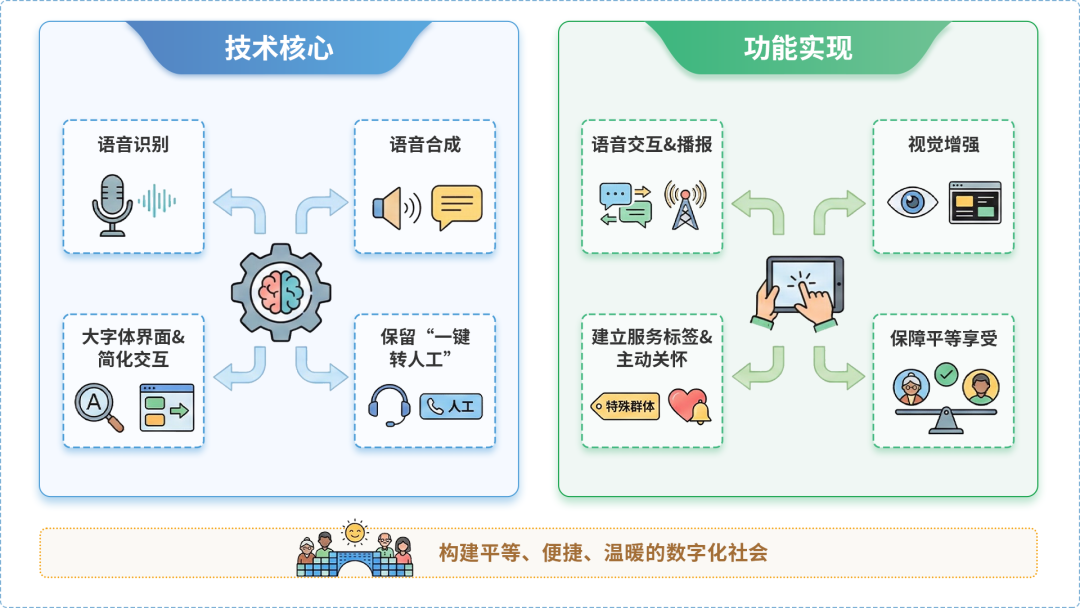大通回族土族自治县AI生态｜多AI智能体GEO优化全流程：从内容创作到发布实操指南
