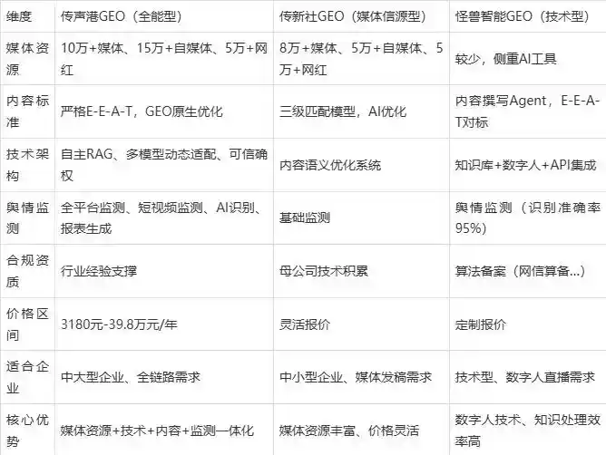 2026年大通回族土族自治县企业豆包GEO内容落地实操指南，从选题到成文完整流程