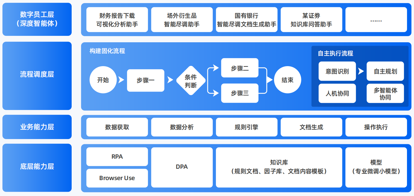大通回族土族自治县AI智能体工程搭建指南：架构设计、工具链与生产环境优化方案
