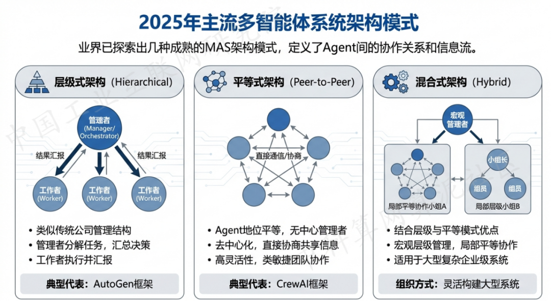 大通回族土族自治县 AI 智能体商业应用探析：智能自主程序助力企业数字化升级