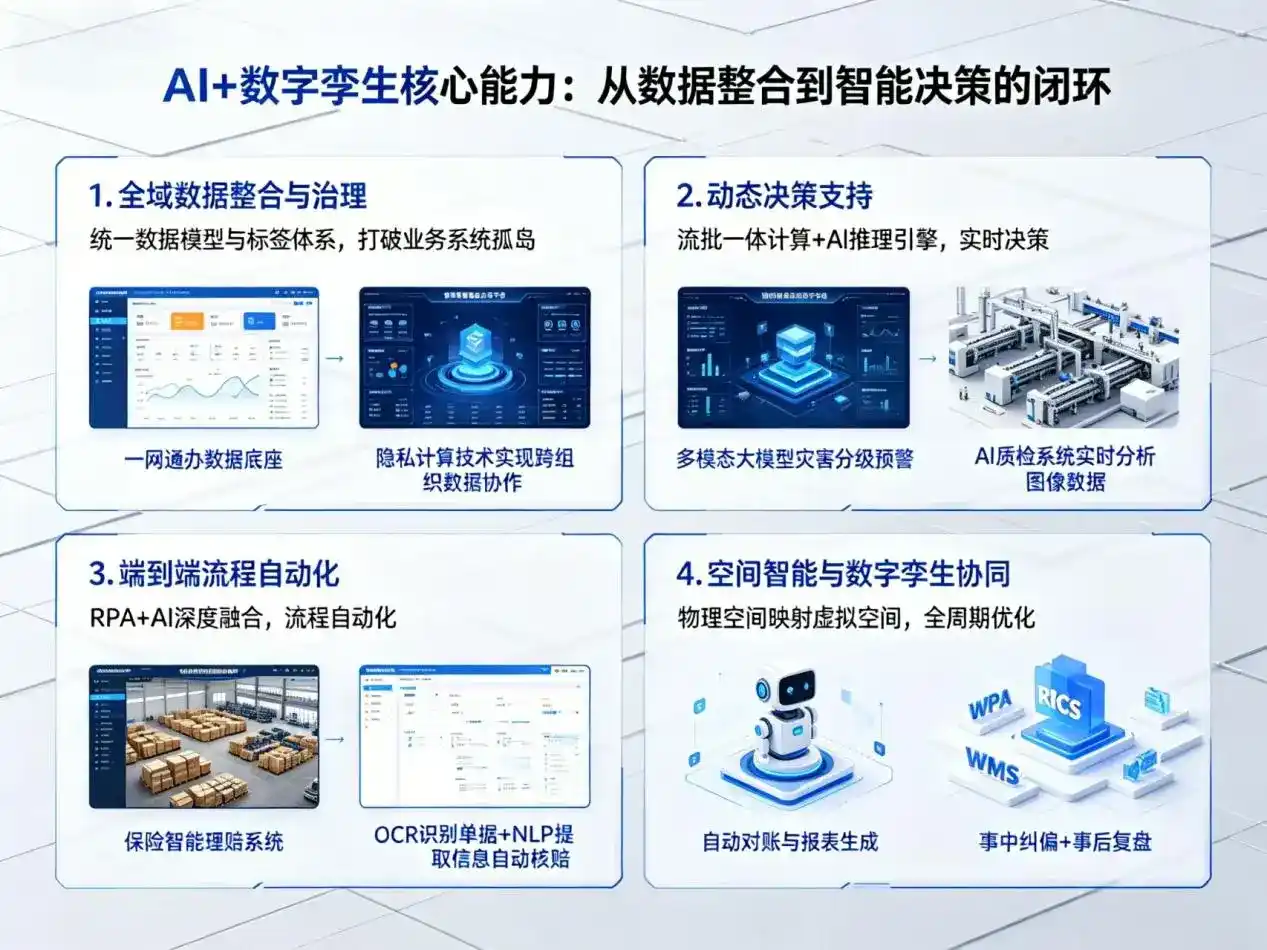 AI大模型落地优化服务｜解决大通回族土族自治县企业大模型响应慢、输出不准、成本偏高问题
