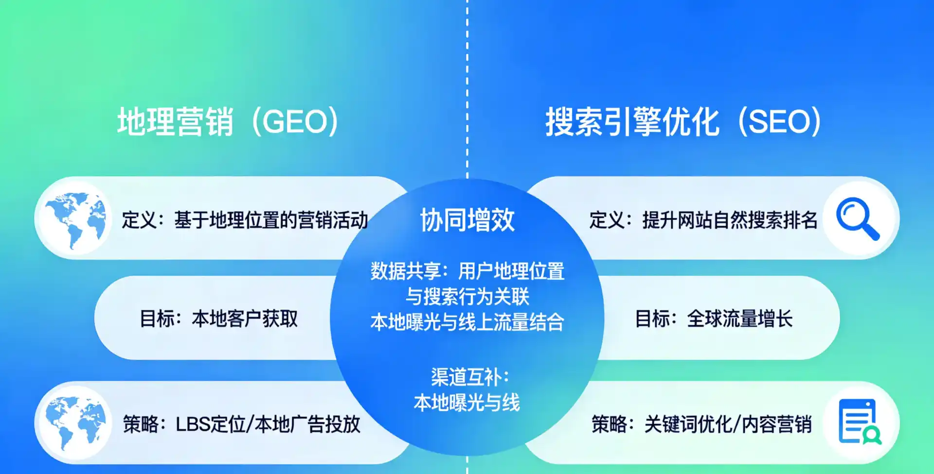 立足大通回族土族自治县，从用户需求与流量逻辑，解读GEO优化的落地价值与应用前景