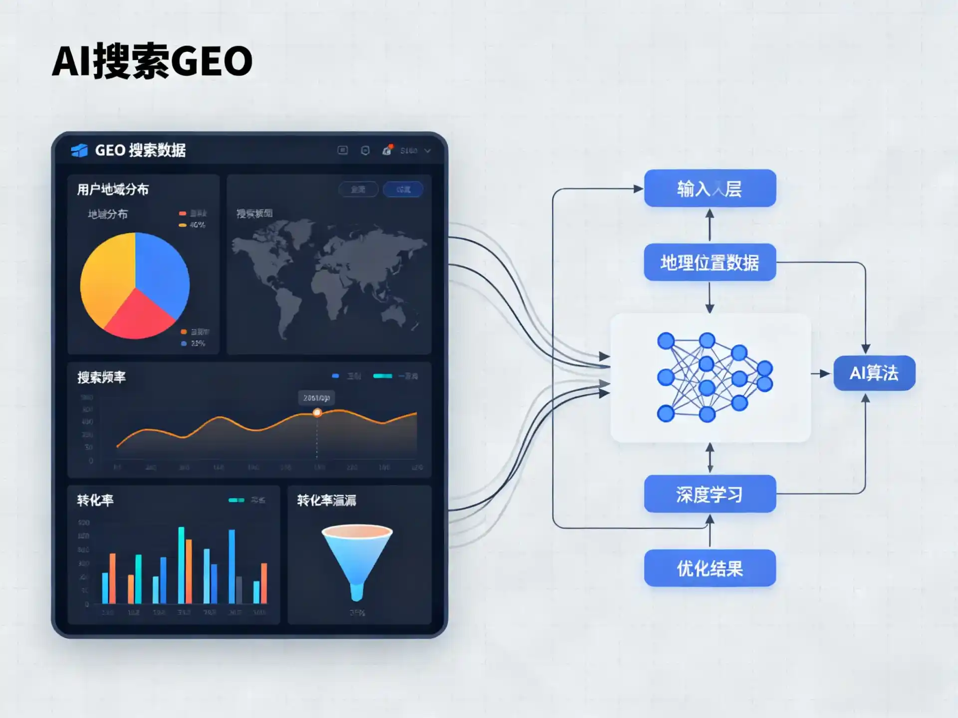 大通回族土族自治县GEO优化服务商该如何筛选？生成式引擎优化行业实践观察